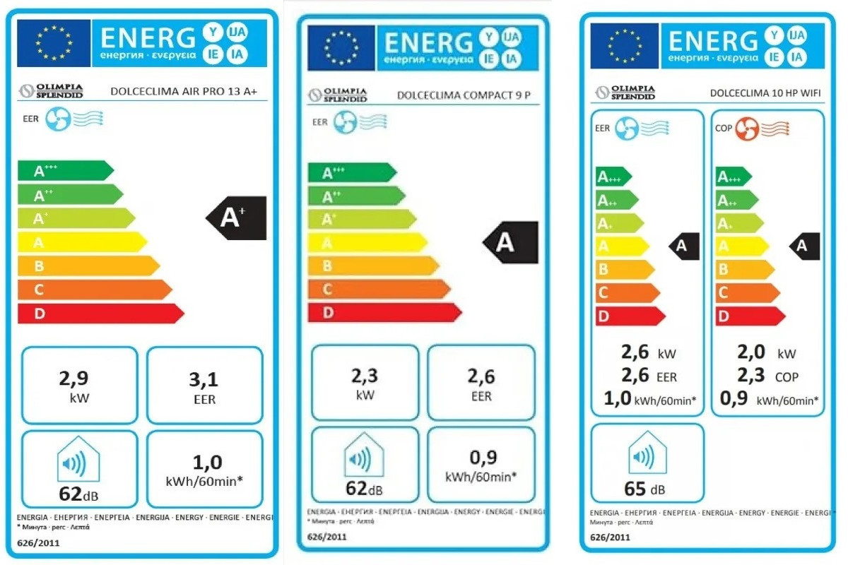 energetskih kontakata